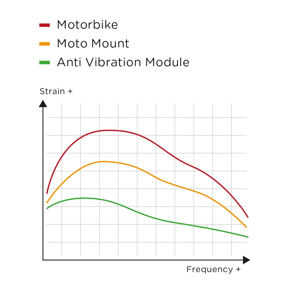 Moto Bundle AVM Chrome - Image 12